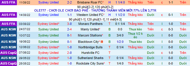 Nhận định, soi kèo Sydney United vs Macarthur, 16h45 ngày 1/10 - Ảnh 1