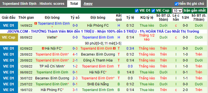 Nhận định, soi k&egrave;o Thanh H&oacute;a vs B&igrave;nh Định, 17h ng&agrave;y 1/10 - Ảnh 2