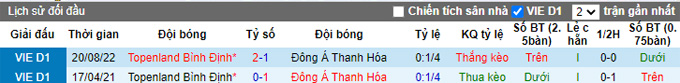 Nhận định, soi k&egrave;o Thanh H&oacute;a vs B&igrave;nh Định, 17h ng&agrave;y 1/10 - Ảnh 3