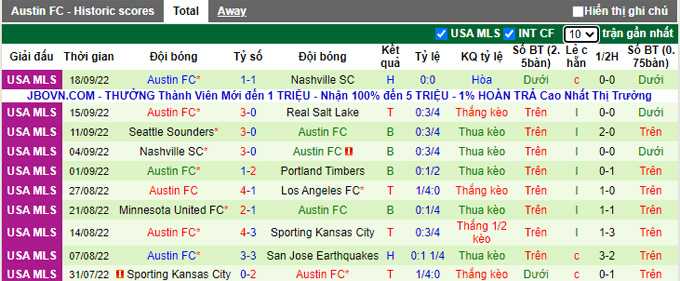 Nhận định, soi kèo Vancouver vs Austin, 9h07 ngày 2/10 - Ảnh 2