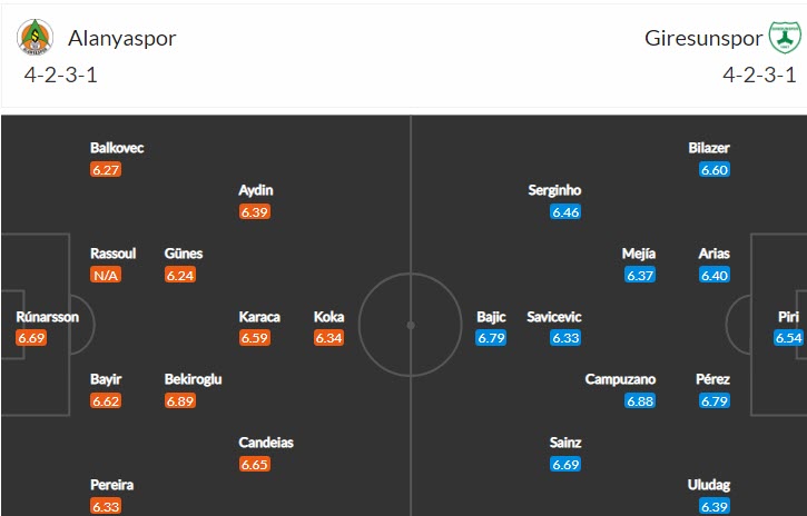 Soi kèo, dự đoán Macao Alanyaspor vs Giresunspor, 18h30 ngày 2/10 - Ảnh 4