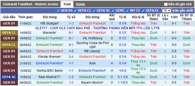 Soi kèo, dự đoán Macao Frankfurt vs Union Berlin, 20h30 ngày 1/10 - Ảnh 2