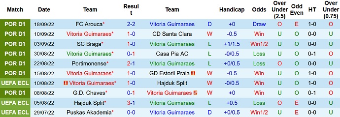 Soi kèo, dự đoán Macao Guimaraes vs Benfica 2h30 ngày 2/10 - Ảnh 1