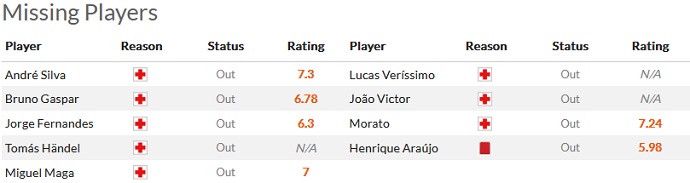 Soi kèo, dự đoán Macao Guimaraes vs Benfica 2h30 ngày 2/10 - Ảnh 4