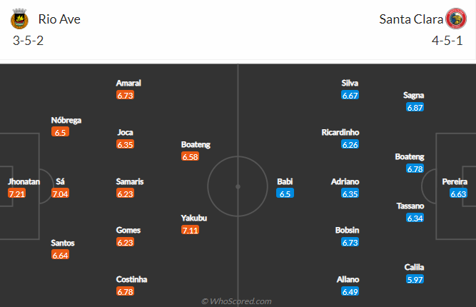 Soi kèo, dự đoán Macao Rio Ave vs Santa Clara, 21h30 ngày 2/10 - Ảnh 4