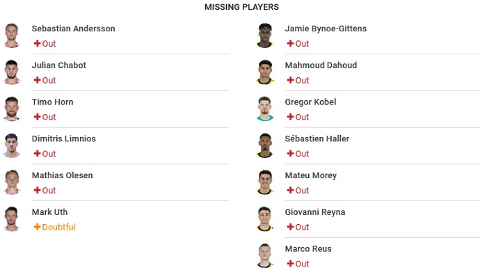 Soi kèo phạt góc Cologne vs Dortmund, 20h30 ngày 1/10 - Ảnh 4