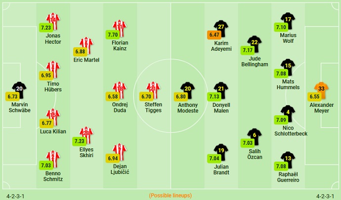Soi kèo phạt góc Cologne vs Dortmund, 20h30 ngày 1/10 - Ảnh 5