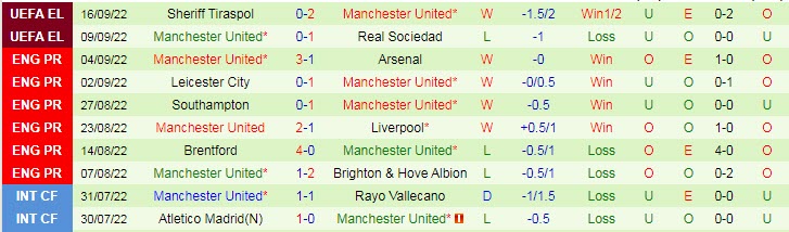 Soi kèo siêu dị Man City vs MU, 20h ngày 2/10 - Ảnh 2