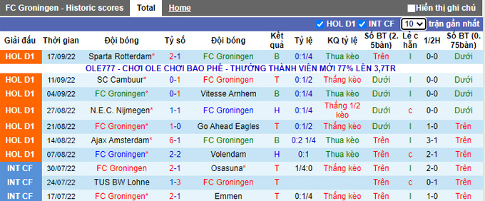 Soi kèo tài xỉu Groningen vs AZ hôm nay, 23h45 ngày 1/10 - Ảnh 2