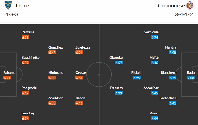 Soi kèo tài xỉu Lecce vs Cremonese hôm nay 20h00 ngày 2/10 - Ảnh 4