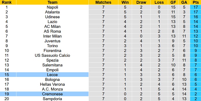 Soi kèo tài xỉu Lecce vs Cremonese hôm nay 20h00 ngày 2/10 - Ảnh 5