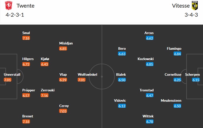 Soi kèo tài xỉu Twente vs Vitesse hôm nay 2h00 ngày 2/10 - Ảnh 4