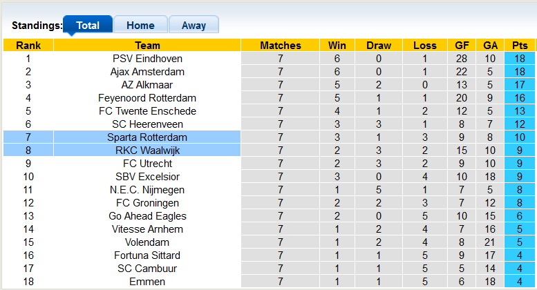 Soi kèo tài xỉu Waalwijk vs Rotterdam hôm nay, 21h45 ngày 2/10 - Ảnh 4