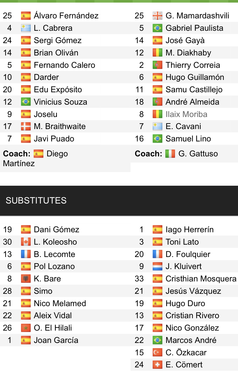 Đội hình ra sân chính thức Espanyol vs Valencia, 19h ngày 2/10 (cập nhật) - Ảnh 1