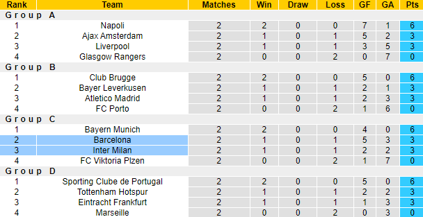 Lịch sử đối đầu Inter Milan vs Barcelona, 2h ngày 5/10 - Ảnh 5