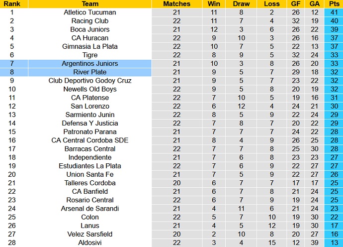 Nhận định, soi kèo Argentinos Juniors vs River Plate, 6h30 ngày 3/10 - Ảnh 5