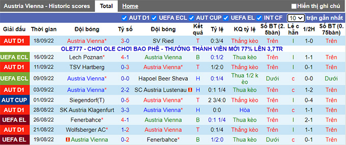 Nhận định, soi kèo Austria Vienna vs Sturm Graz, 22h ngày 2/10 - Ảnh 1