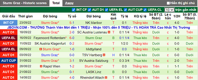 Nhận định, soi kèo Austria Vienna vs Sturm Graz, 22h ngày 2/10 - Ảnh 2