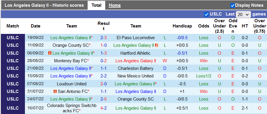 Nhận định, soi kèo LA Galaxy II vs Sacramento, 7h05 ngày 3/10 - Ảnh 1