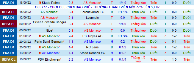 Nhận định, soi kèo Monaco vs Nantes, 22h05 ngày 2/10 - Ảnh 2