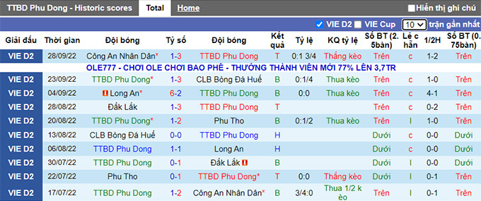 Nhận định, soi k&egrave;o Ph&ugrave; Đổng vs Quảng Nam, 16h ng&agrave;y 2/10 - Ảnh 1