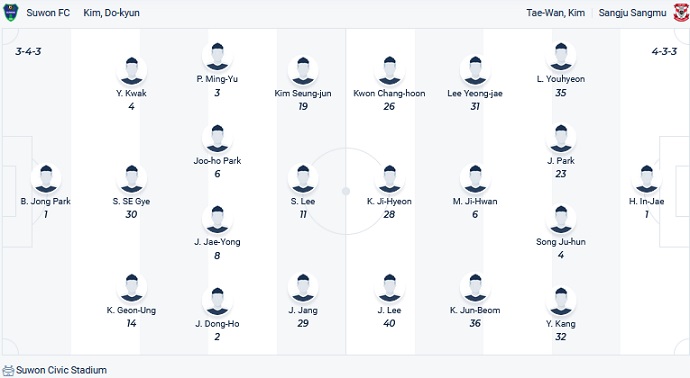 Nhận định, soi kèo Suwon vs Gimcheon Sangmu, 14h30 ngày 2/10 - Ảnh 4