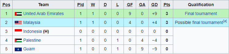 Nhận định, soi kèo U17 Indonesia vs U17 Guam, 20h ngày 3/10 - Ảnh 3