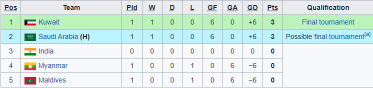 Nhận định, soi kèo U17 Kuwait vs U17 Myanmar, 22h15 ngày 3/10 - Ảnh 3