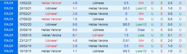 Soi kèo đặc biệt Verona vs Udinese, 1h45 ngày 4/10 - Ảnh 4