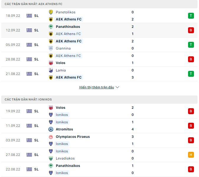 Soi kèo, dự đoán Macao AEK Athens vs Ionikos, 0h ngày 4/10 - Ảnh 1