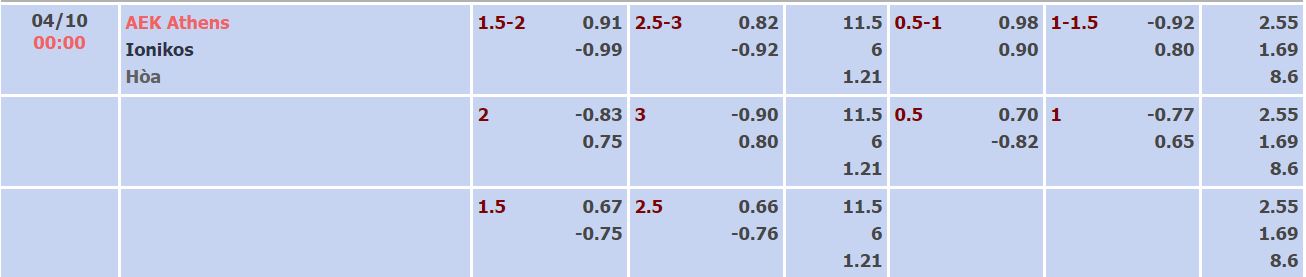 Soi kèo, dự đoán Macao AEK Athens vs Ionikos, 0h ngày 4/10 - Ảnh 4