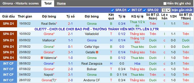 Soi kèo, dự đoán Macao Girona vs Sociedad, 23h30 ngày 2/10 - Ảnh 2