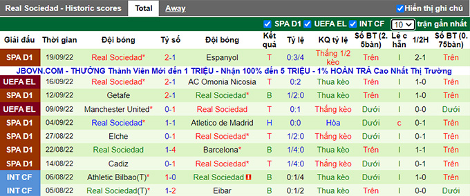 Soi kèo, dự đoán Macao Girona vs Sociedad, 23h30 ngày 2/10 - Ảnh 3