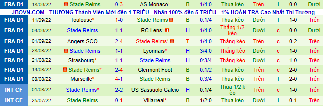 Soi kèo, dự đoán Macao Troyes vs Reims, 20h ngày 2/10 - Ảnh 3