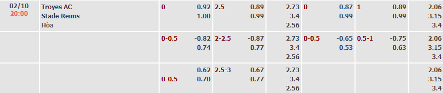 Soi kèo, dự đoán Macao Troyes vs Reims, 20h ngày 2/10 - Ảnh 5