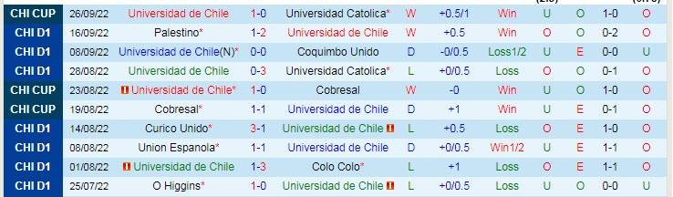 Soi kèo, dự đoán Macao Univ de Chile vs Audax Italiano, 4h ngày 4/10 - Ảnh 1