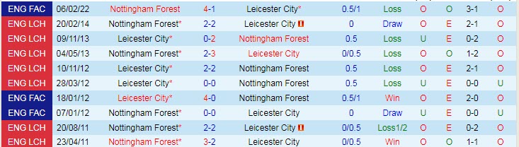 Soi kèo phạt góc Leicester vs Nottingham Forest, 2h ngày 4/10 - Ảnh 3