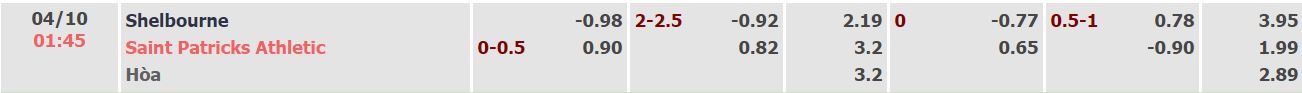 Soi kèo tài xỉu Shelbourne vs St. Patricks hôm nay, 1h45 ngày 4/10 - Ảnh 4