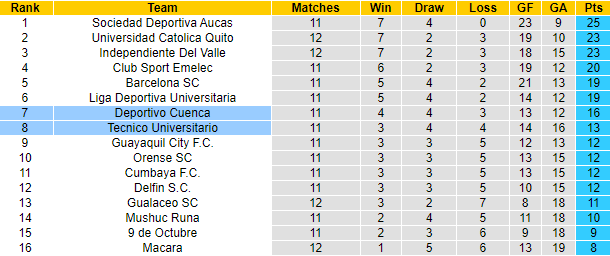 Soi kèo tài xỉu Tecnico vs Cuenca hôm nay, 7h ngày 4/10 - Ảnh 4