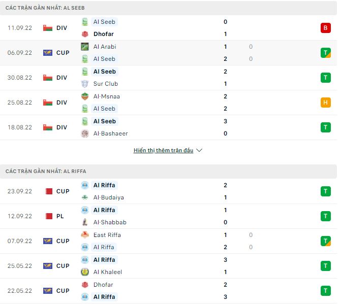 Nhận định, soi kèo Al Seeb vs Al Riffa, 22h ngày 4/10 - Ảnh 1