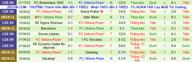 Nhận định, soi kèo Bayern Munich vs Viktoria Plzen, 23h45 ngày 4/10 - Ảnh 3