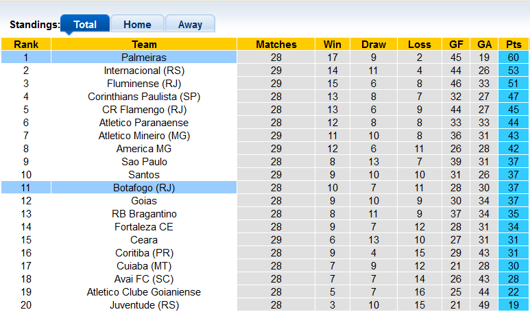 Nhận định, soi kèo Botafogo vs Palmeiras, 6h ngày 4/10 - Ảnh 4
