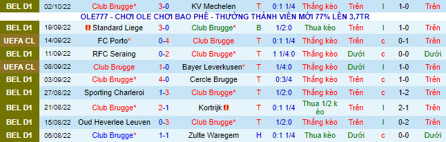 Nhận định, soi kèo Club Brugge vs Atletico Madrid, 2h ngày 5/10 - Ảnh 2