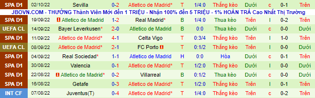 Nhận định, soi kèo Club Brugge vs Atletico Madrid, 2h ngày 5/10 - Ảnh 3