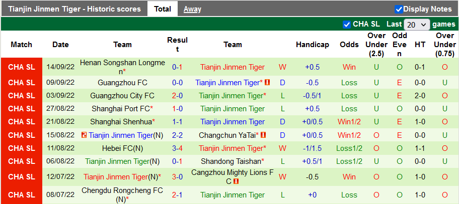 Nhận định, soi kèo Dalian Pro vs Tianjin JMT, 18h30 ngày 4/10 - Ảnh 2