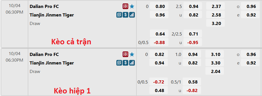 Nhận định, soi kèo Dalian Pro vs Tianjin JMT, 18h30 ngày 4/10 - Ảnh 5