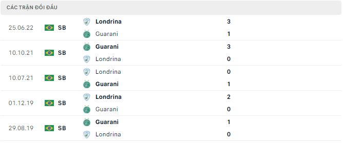 Nhận định, soi kèo Guarani vs Londrina, 6h ngày 4/10 - Ảnh 2