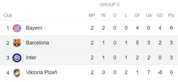 Nhận định, soi kèo Inter Milan vs Barcelona, 2h ngày 5/10 - Ảnh 4