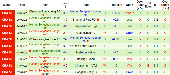 Nhận định, soi kèo Shanghai Shenhua vs Henan SSLM, 18h30 ngày 4/10 - Ảnh 2