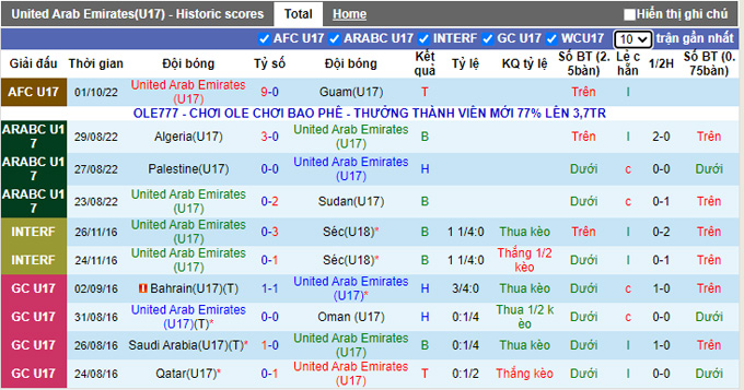 Nhận định, soi kèo U17 UAE vs U17 Palestine, 2h ngày 25/5 - Ảnh 1